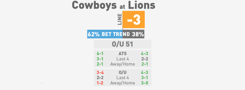 Illustration for article titled NFL Spreads, Visualized: Monday Night Football And Week 8